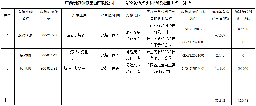 幸运PK10「中国」有限公司危险废物产生和转移处置信息公开.jpg