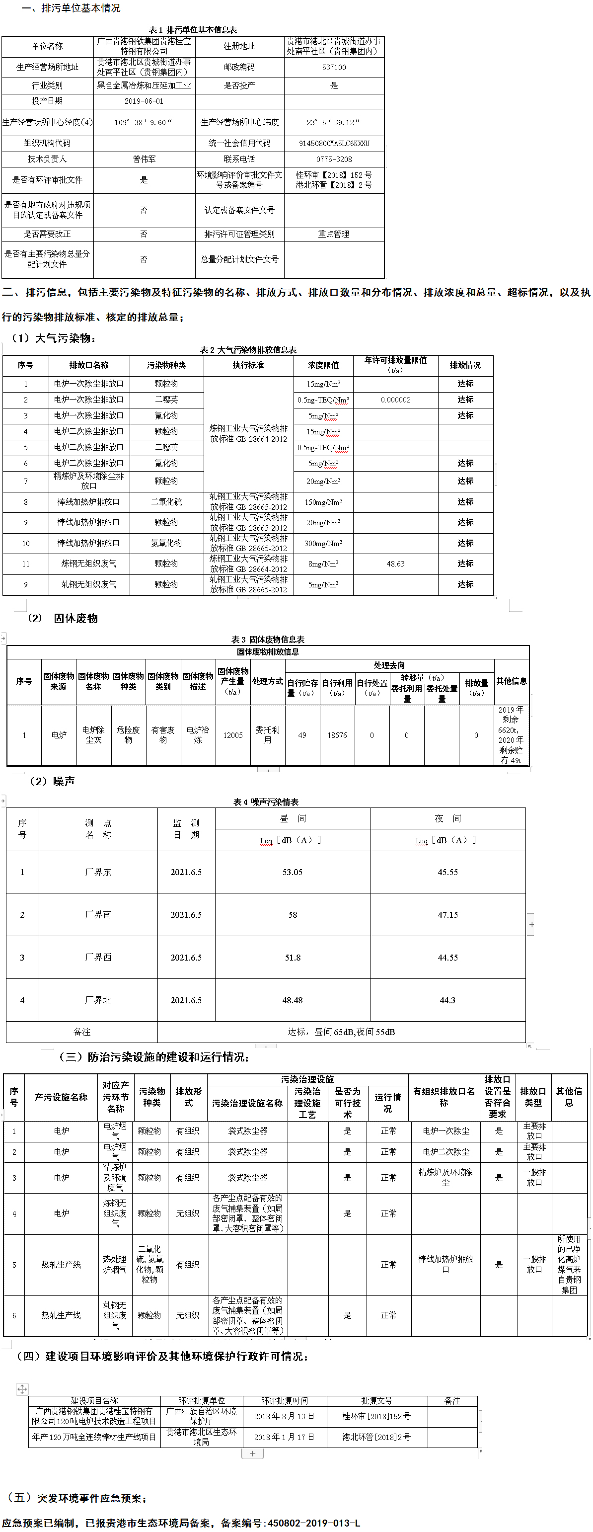 广西贵港钢铁集团贵港桂宝特钢环保信息公示.jpg